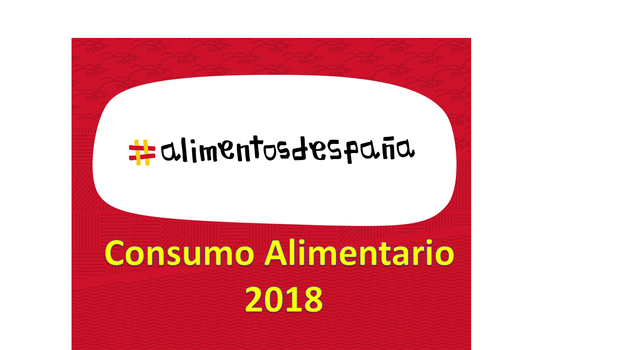 El MAPA publica el Informe de Consumo Alimentario en España 2018