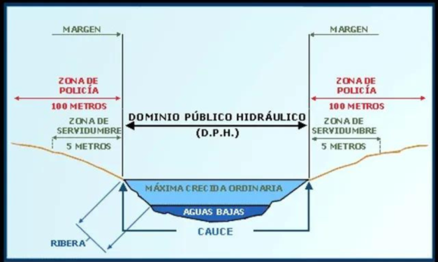 Modificación del Reglamento de Dominio público hidráulico (RDPH)