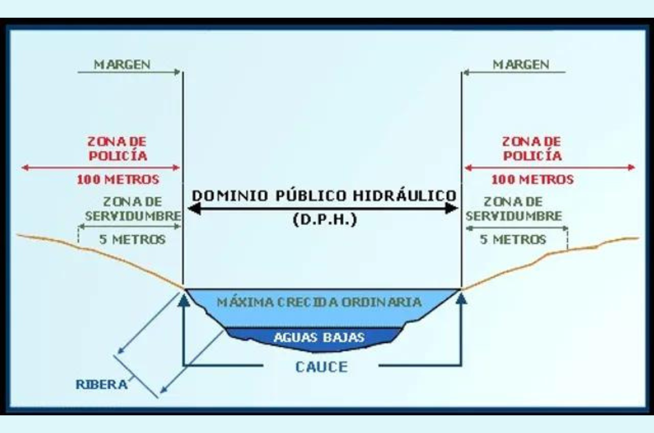 Modificación del Reglamento de Dominio público hidráulico (RDPH)